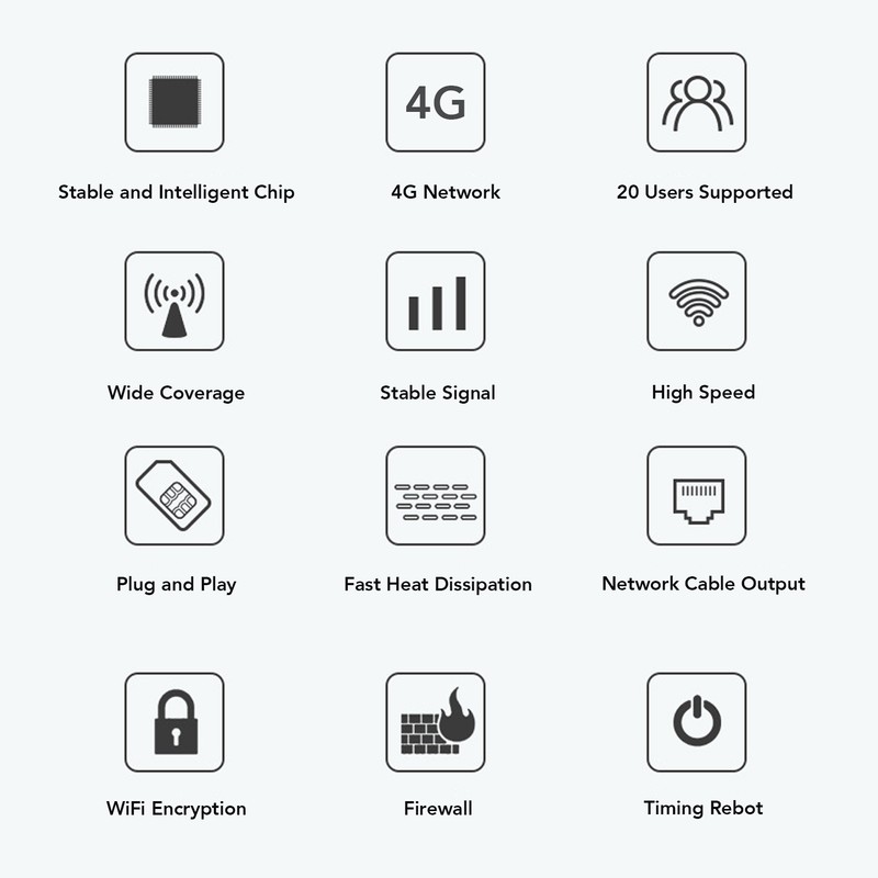 4G WiFi Router 300Mbps Standard SIM Card Slot 4 Antennas