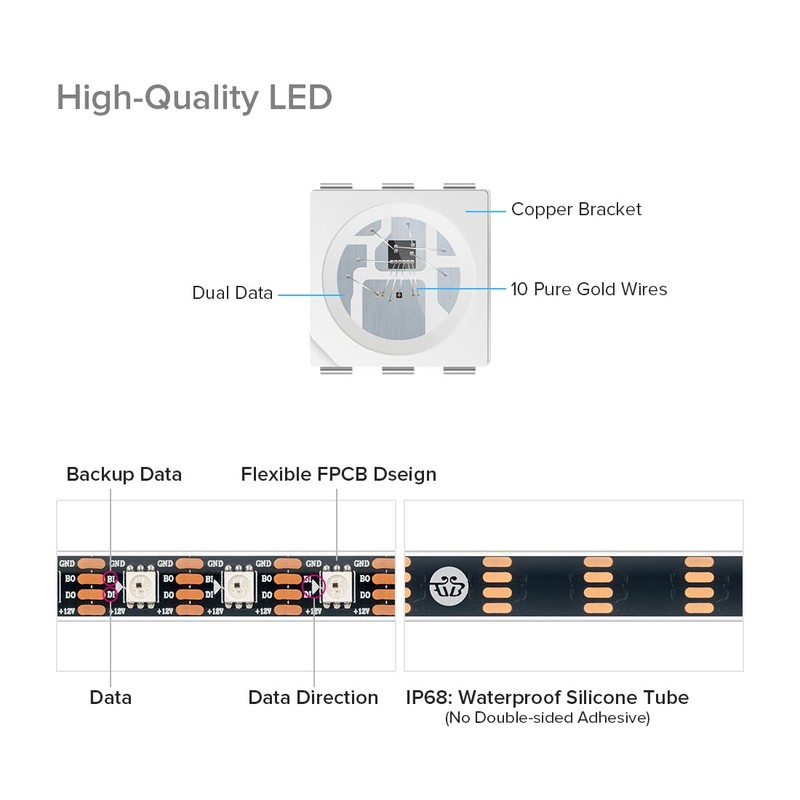 BTF-LIGHTING IP68 Waterproof Outdoor WS2815(Upgraded WS2812B) RGB LED Strip Individually