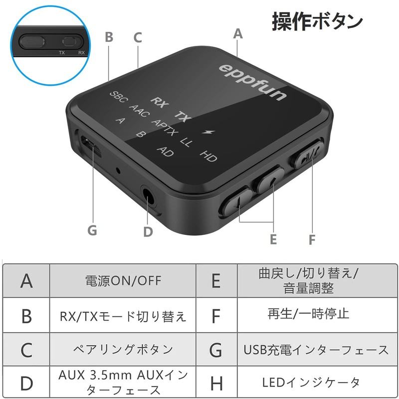 eppfun AK3046C Bluetooth 5.2 Qualcomm aptX-Adaptive HD Transmitter Receiver (Receiver,