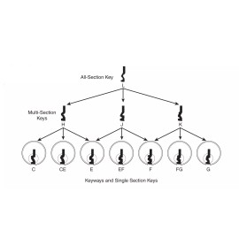 Schlage SC20 L 6 Pin Brass Blank X2