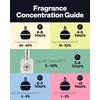 PB ParfumsBelcam Gender One Eau De Toilette Spray, Our Vesion