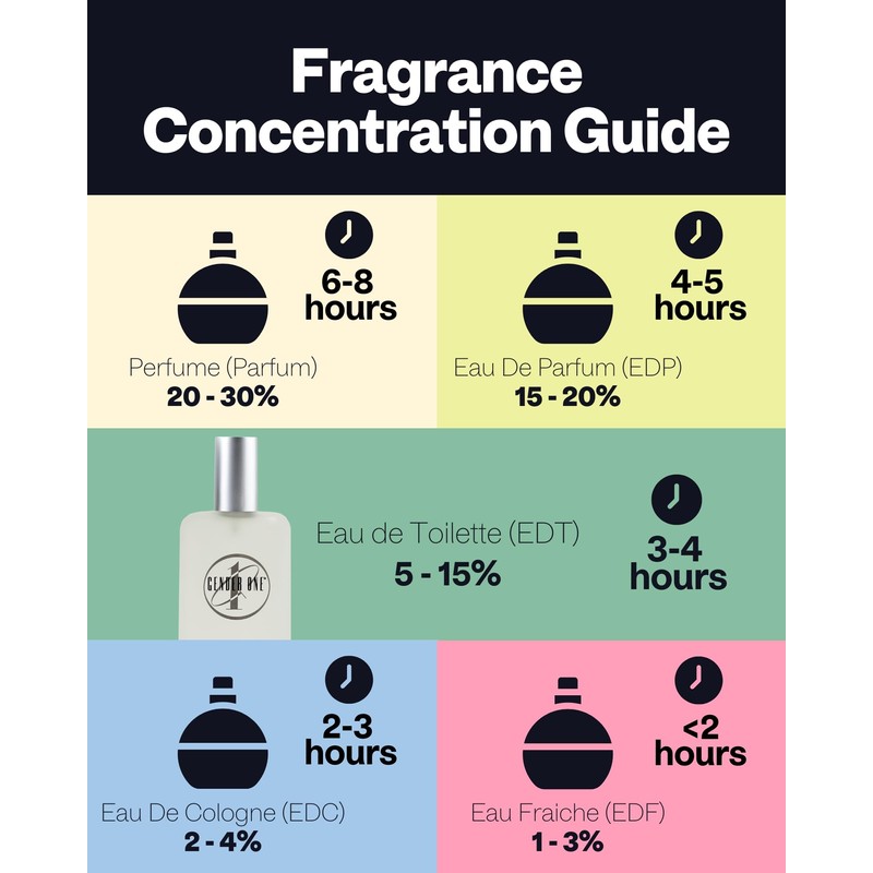 PB ParfumsBelcam Gender One Eau De Toilette Spray, Our Vesion