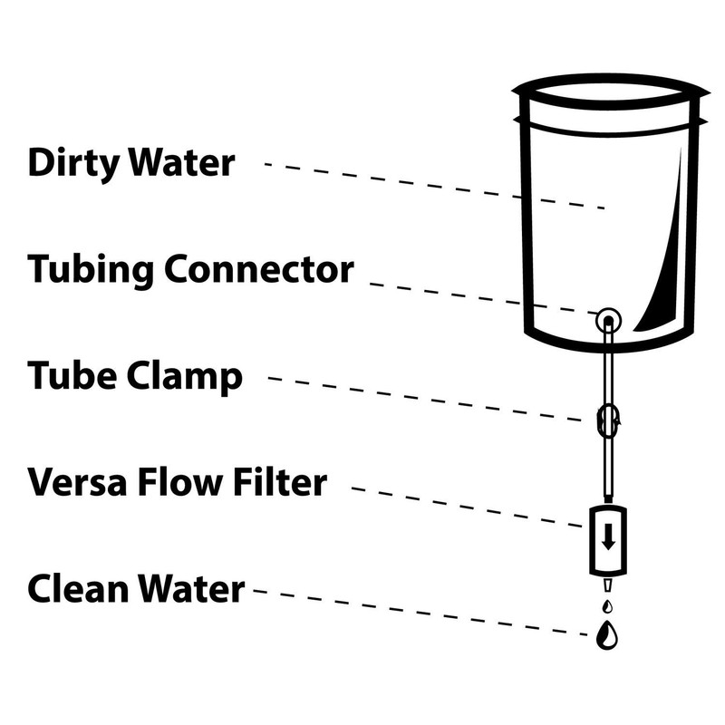 HydroBlu Versa Flow Light-Weight Water Filter System - Hollow Fiber