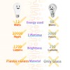 chiphy Light Bulbs, Dimmable LED Light Bulbs, 1200 Lumens, 12W(120W