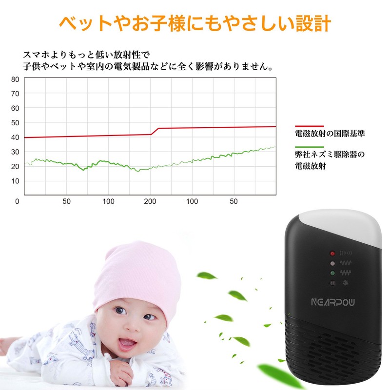 NEARPOW Mouse Repelling Device, Electromagnet Waves + 4 Types of