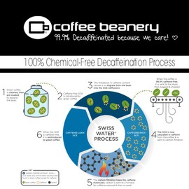 Chocolate Marshmallow Flavored Coffee SWP Decaf, Specialty Arabica Coffee, Medium Roast, 12 ounce, Whole Bean