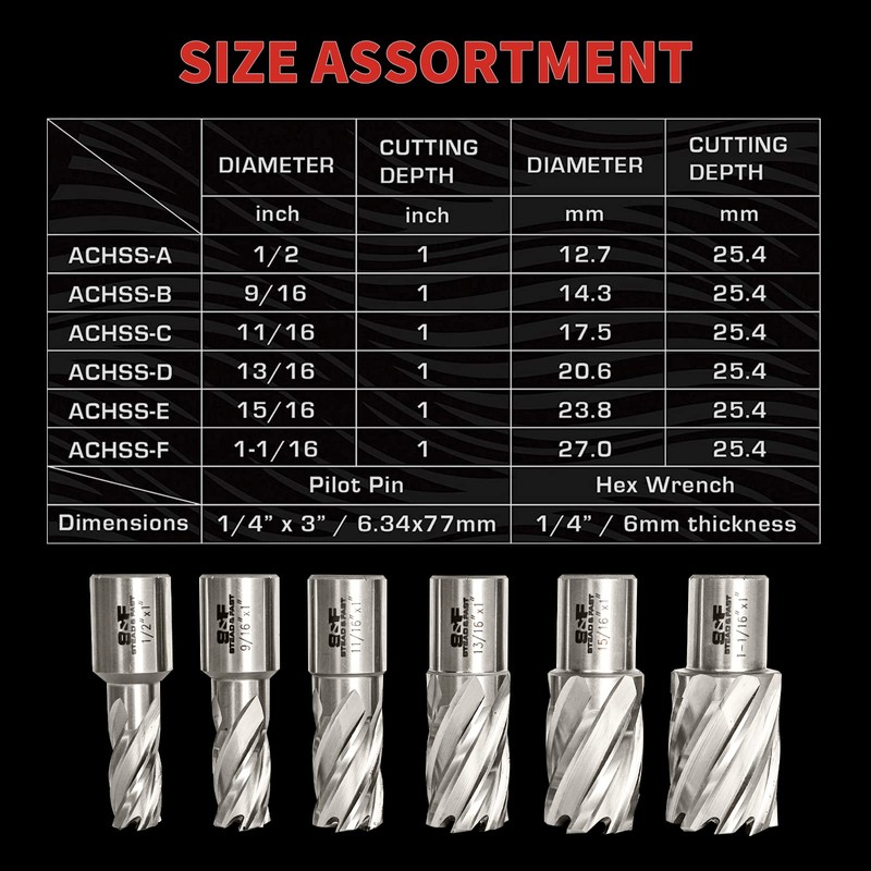 Annular Cutter Set 6 Pcs, Weldon Shank 3/4”, Cutting Depth