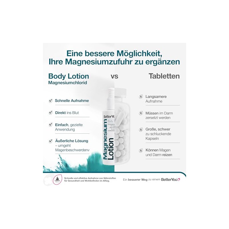 BetterYou Better You 150 ml Magnesium Body Lotion by Better