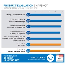 50pcs Intra-Oral Tip for Dental Impression HP Mixing Tips Light Body