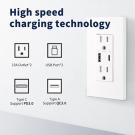 OMEENET USB Wall Outlet with 20W Fast Charging, Type-C & Type-A Dual Ports USB Outlets, Tamper-Resistant USB Receptacle, Screwless Wall Plate, 15A ETL White (1-Pack)