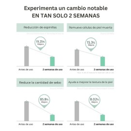 Mixsoon Esencia Facial de Frijol 50ml - Sérum Hidratante, Todo Tipo de Piel Día/Noche