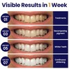 DENTELO Professional Teeth Whitening Strips,28 Non-Sensitive, Safe for Enamel, Anti