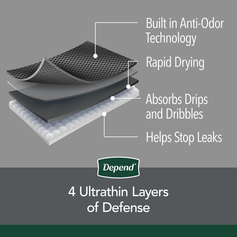 Depend Washable Adult Incontinence Underwear for Men, Reusable, Light Absorbency,