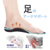 Insole, Anti-fatigue, Shock Absorption, Sports Foot Strain, Arch Support, Human