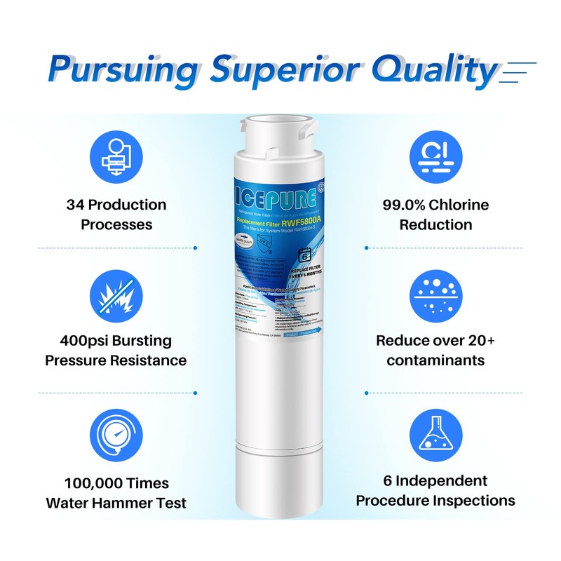 ICEPURE RWF5800A Refrigerator Water Filter Compatible with Frigidaire EPTWFU01, EWF02,