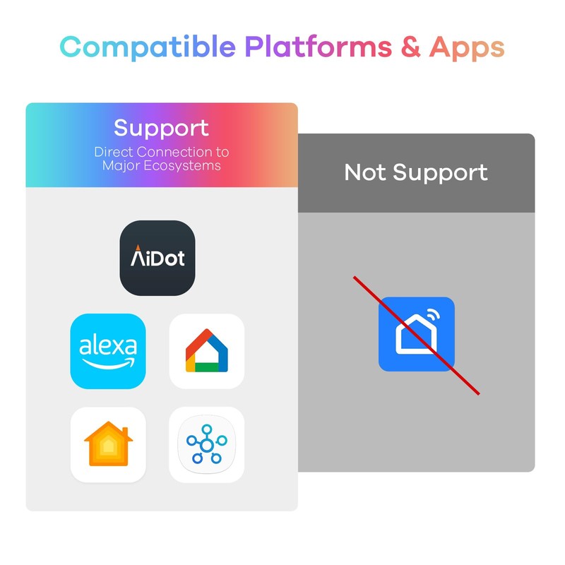 Linkind Matter Smart Plug with Remote, Work with Apple Home,