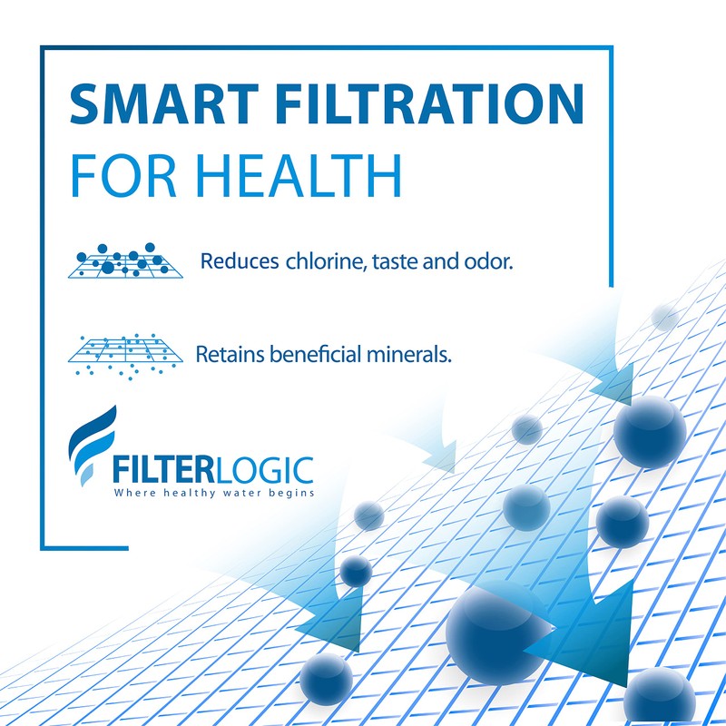 Filterlogic 3US-PF01 Under Sink Water Filter, NSF/ANSI 42 Certified Replacement