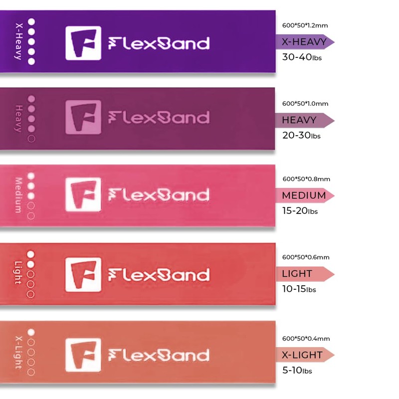 Flexband Resistance Bands, [Set of 5] Skin-Friendly Resistance Fitness Exercise