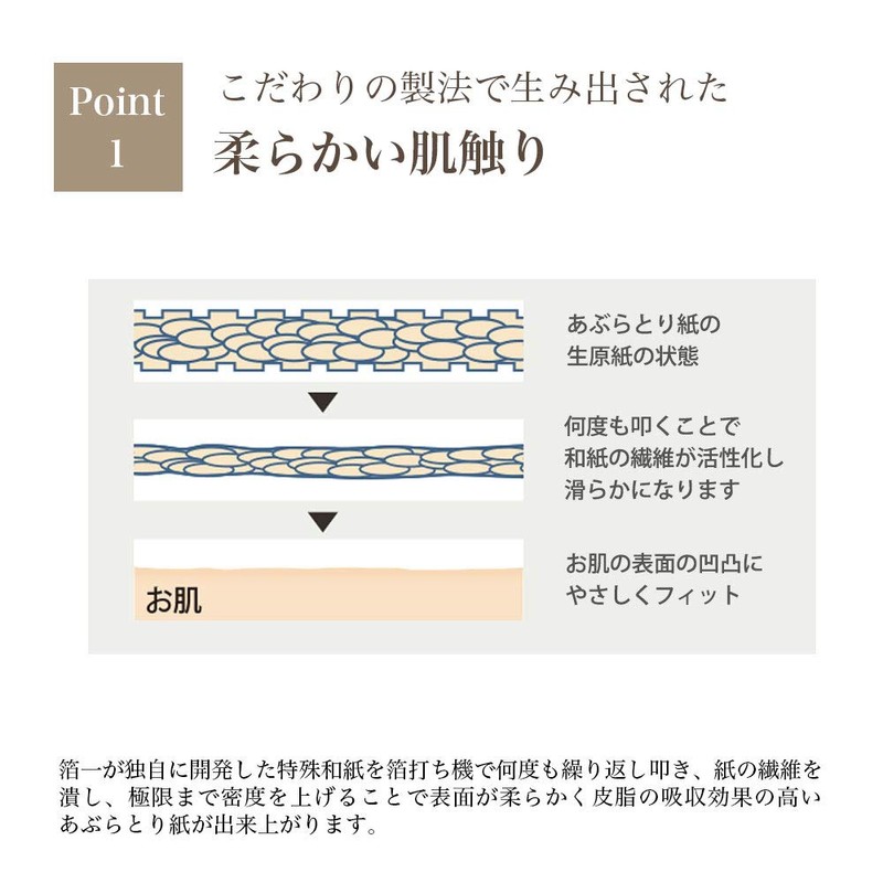 [Kanazawa Gold Foil Ichi] Amemiyabi Paper Gold Foil, Set of