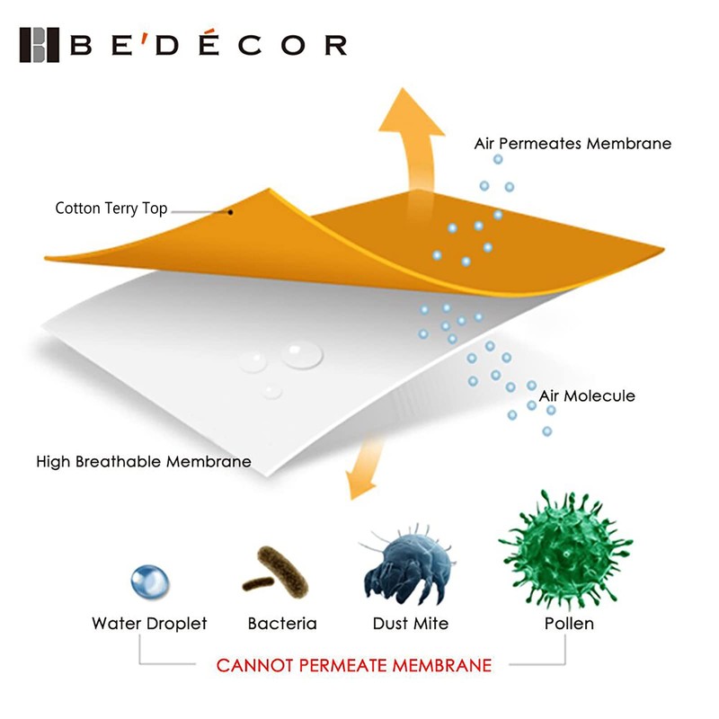Bedecor Waterproof Mattress Protector 90 x 200 cm, Cotton, Hygienic
