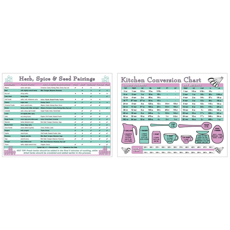 Chef's Guide to Herb, Spice & Seed Pairings and Kitchen