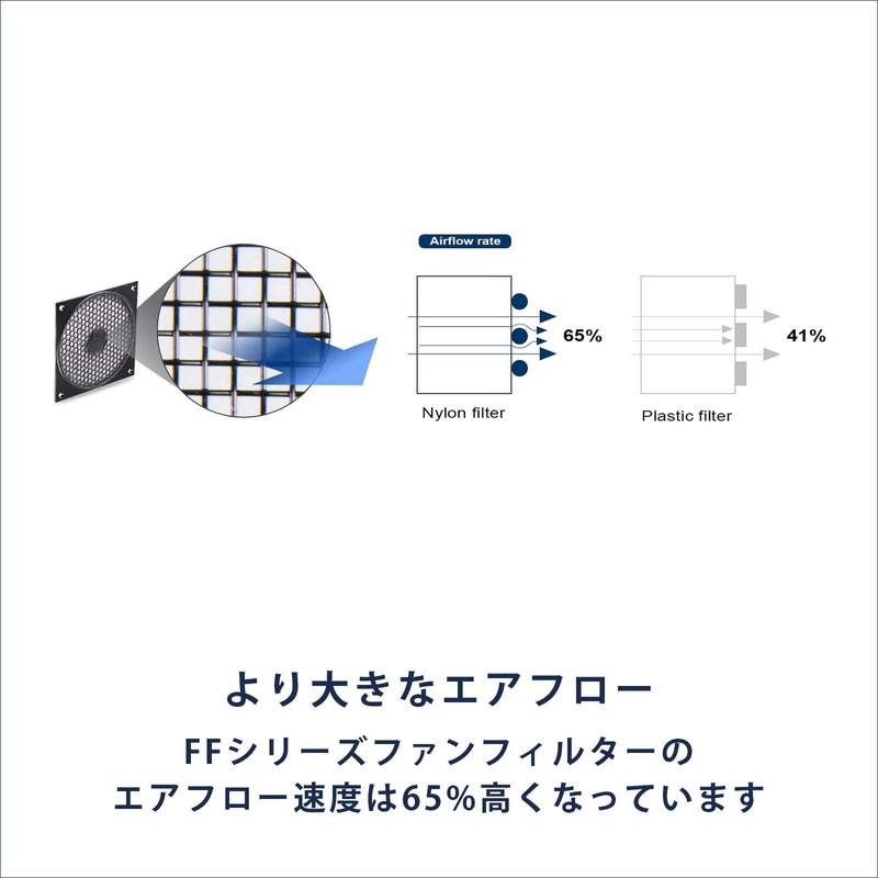 SilverStone SST-FF121B 12cm PC Fan Filter