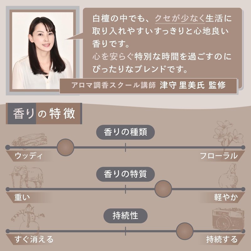 Sandalwood INB-60N2 Incense Sandalwood Incense Sticks Approximately 180 Sticks (Large