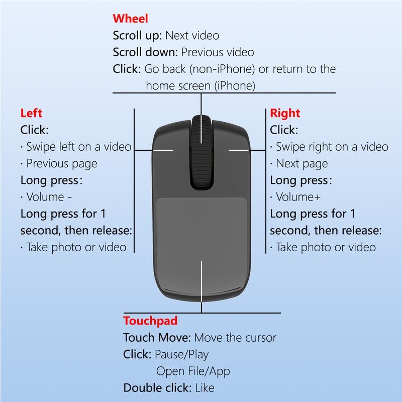 Bluetooth+2.4G Remote Control Scrolling Finger Ring Air Mouse with Touchpad
