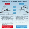 hibbent 10 Inch High Pressure All Metal Shower Head,Rainfall Shower