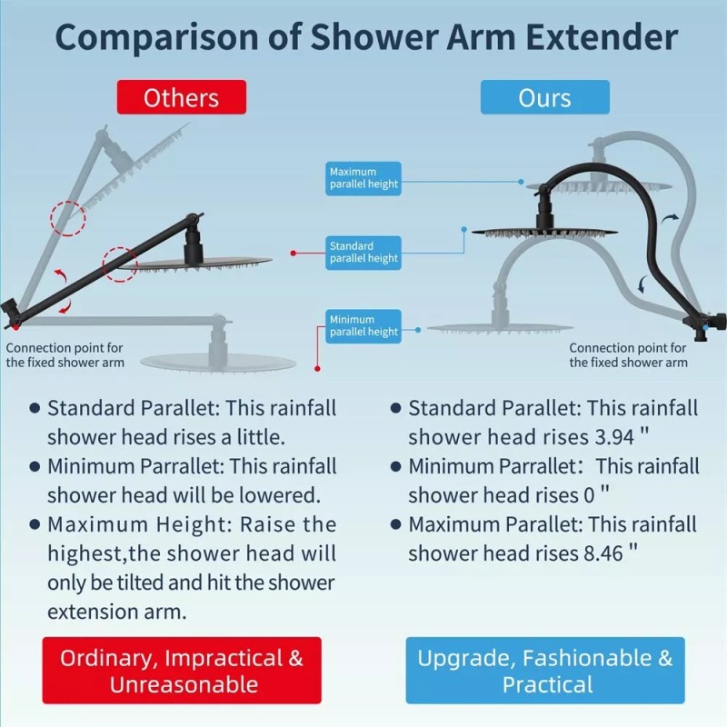hibbent 10 Inch High Pressure All Metal Shower Head,Rainfall Shower