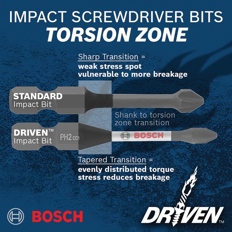 BOSCH ITDT10102-2 pc. Driven 1 In. Impact Torx® #10 Insert