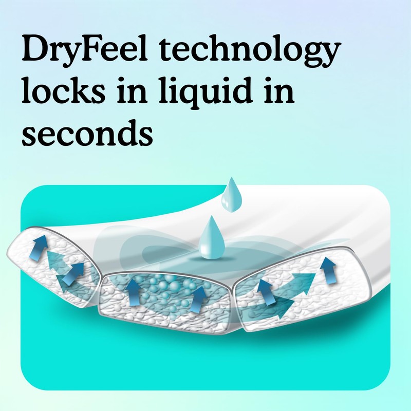 Because Premium Maximum Absorbency Adult Incontinence and Postpartum Bladder Leak