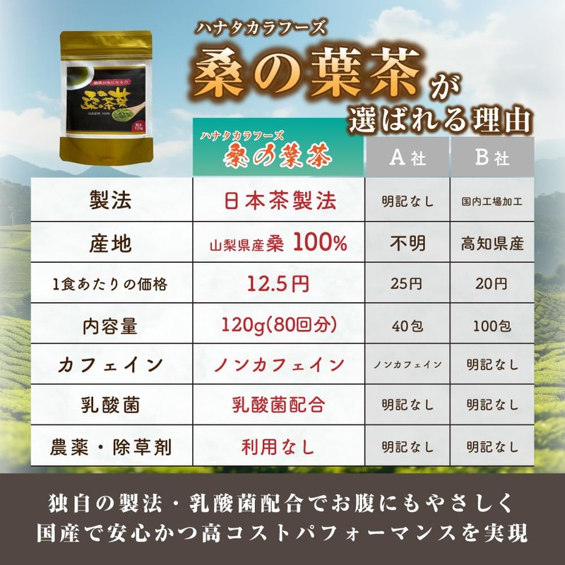 Mulberry Leaf Tea, Powder, Specially Cultivated Mulberry, Sugar Limiting Tea,