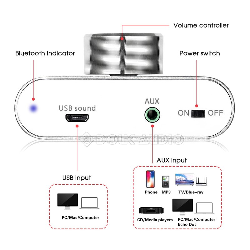 Nobsound Mini Bluetooth 5.0 Power Amplifier, Stereo Hi-Fi Digital Amp
