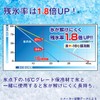 Daiwa CP Ice, Cooling Agent, Green M