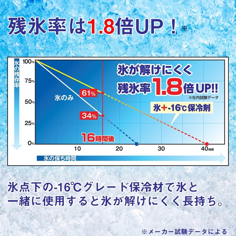 Daiwa CP Ice, Cooling Agent, Green M