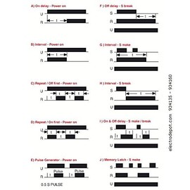 Migro Multi-Function Timer; 10 Functions, 0.1s-10d, Universal Voltage 12/24/120/208/220/240 VAC VDC, Relay Output N/O-N/C, DIN Rail 35mm, UL Listed, CE Approved