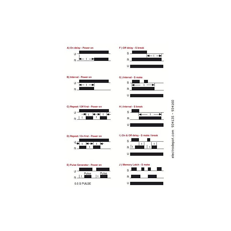 Migro Multi-Function Timer; 10 Functions, 0.1s-10d, Universal Voltage 12/24/120/208/220/240 VAC