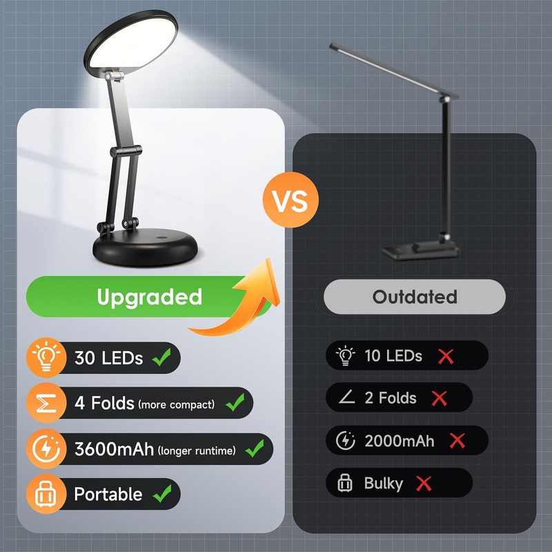 One Fire Battery Operated Lamp, 3600mAh Cordless Lamps Rechargeable Cordless