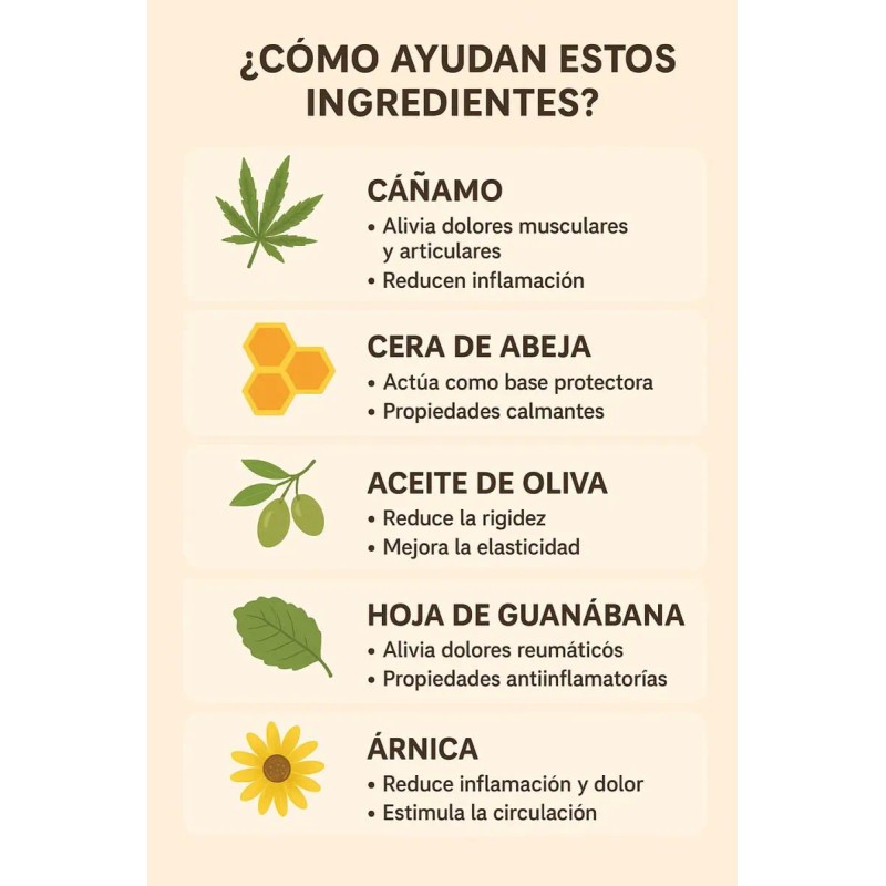 Pomada Para El Dolor Y La Inflamación Neutra