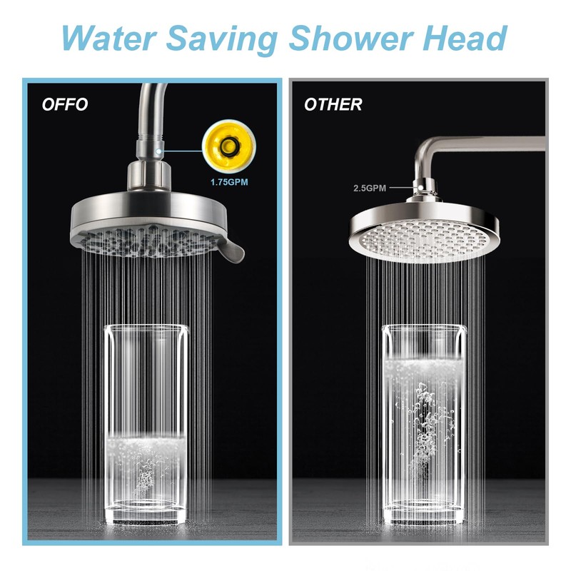 OFFO Shower Head, High Pressure Shower Head with Pause Mode,