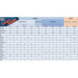 Permatex 14600 Cold Weld Bonding Compound, Two 1 oz. Tubes