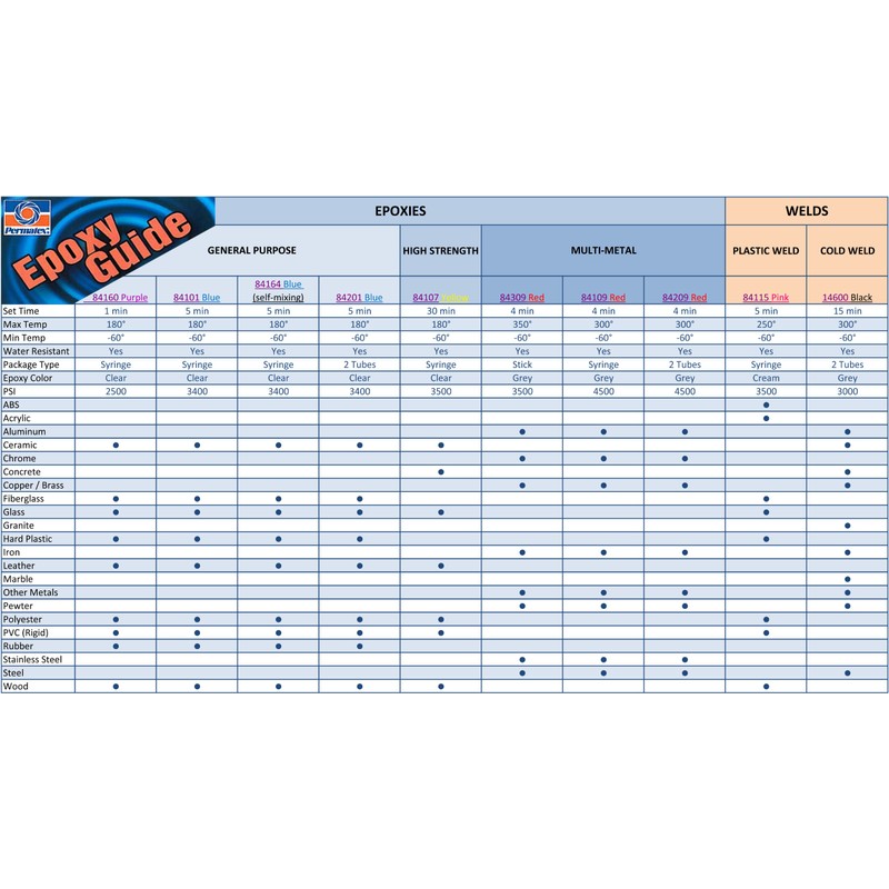 Permatex 14600 Cold Weld Bonding Compound, Two 1 oz. Tubes