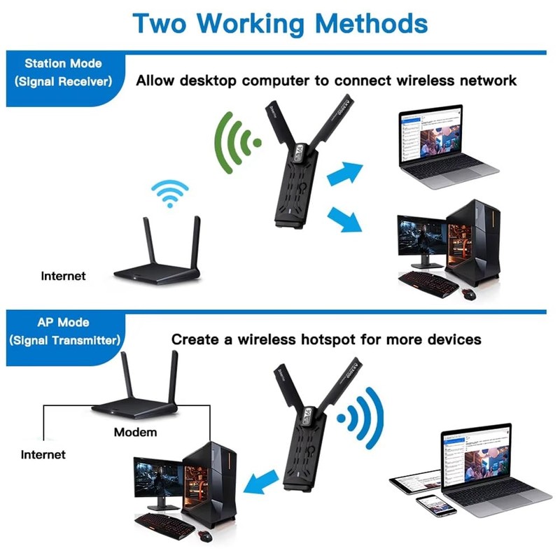 Aswalling AXE3000 WiFi 6E USB Wireless Adapter Tri-Band 2.4G/5G/6G Wi-Fi