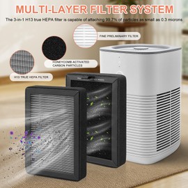 2 Pack LV-H128 Replacement Filter for Levoit Air Purifier, Compatible with LV-H128 / LV-H13EU Air Purifier, 3-Stage H13 True HEPA Filtration System, Replace Part #LV-H128-RF&LV-13EU-RF