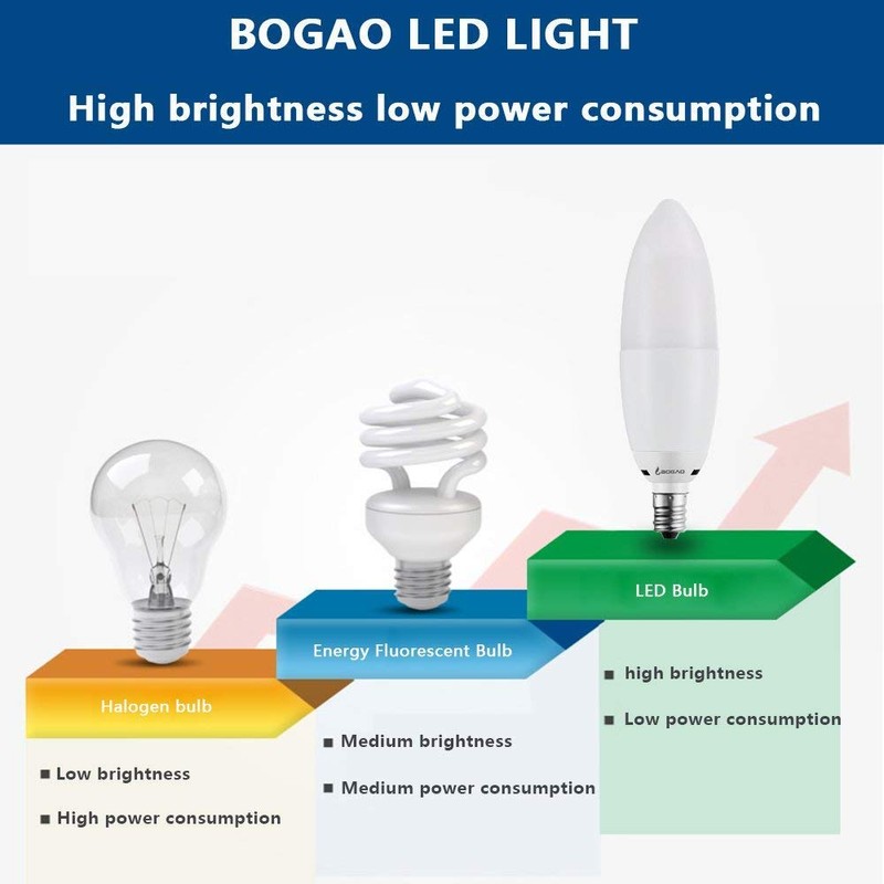 BOGAO 4 Pack Candelabra Bulb, 12W Warm White 3000K LED