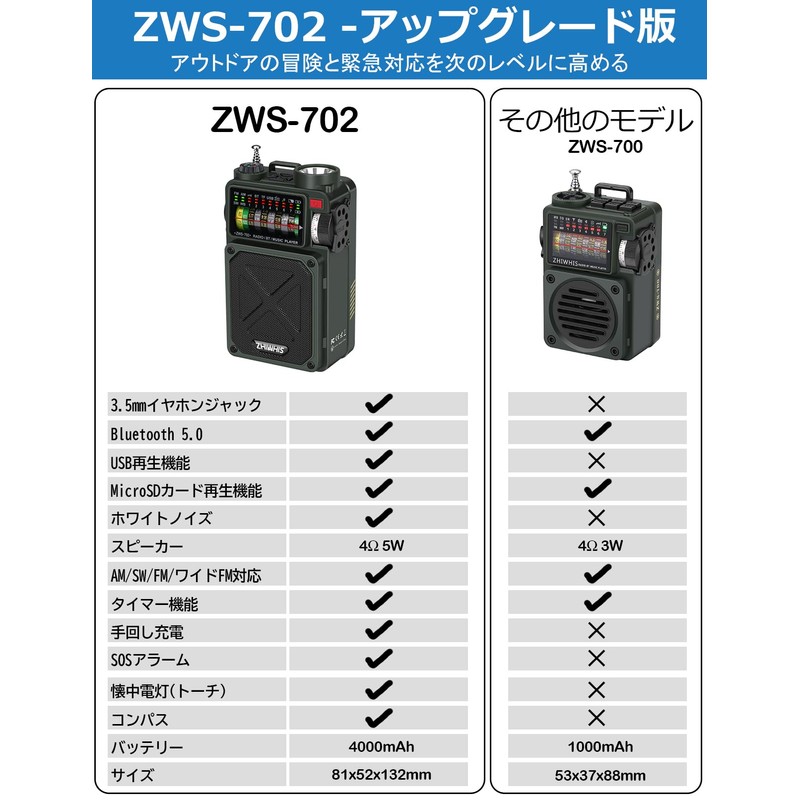 ZHIWHIS Bluetooth Speaker Disaster Preparedness Radio FM/AM/Shortwave/Wide FM Compatible Flashlight