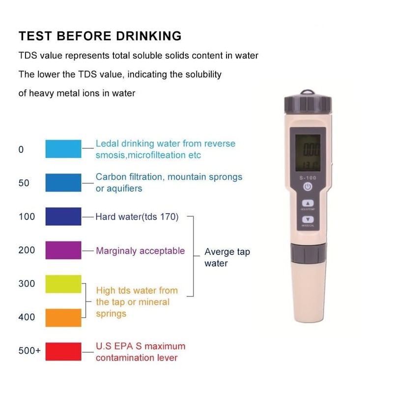 4-in-1 Digital Water Meter IP67, Water Meter for Salinity, TDS,
