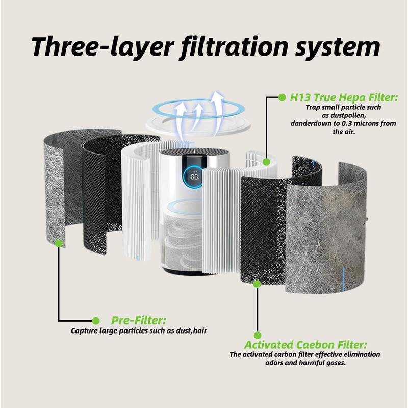 Doifyn 2 Pack HP102 Replacement Filter, Compatible with Shark HP102/HP102PET/HC450/HC451/HC452/HC455