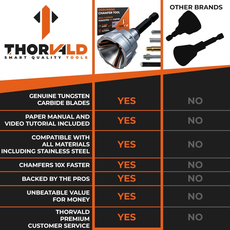 THORVALD Deburring External Chamfer Tool with Tungsten Carbide Blade -